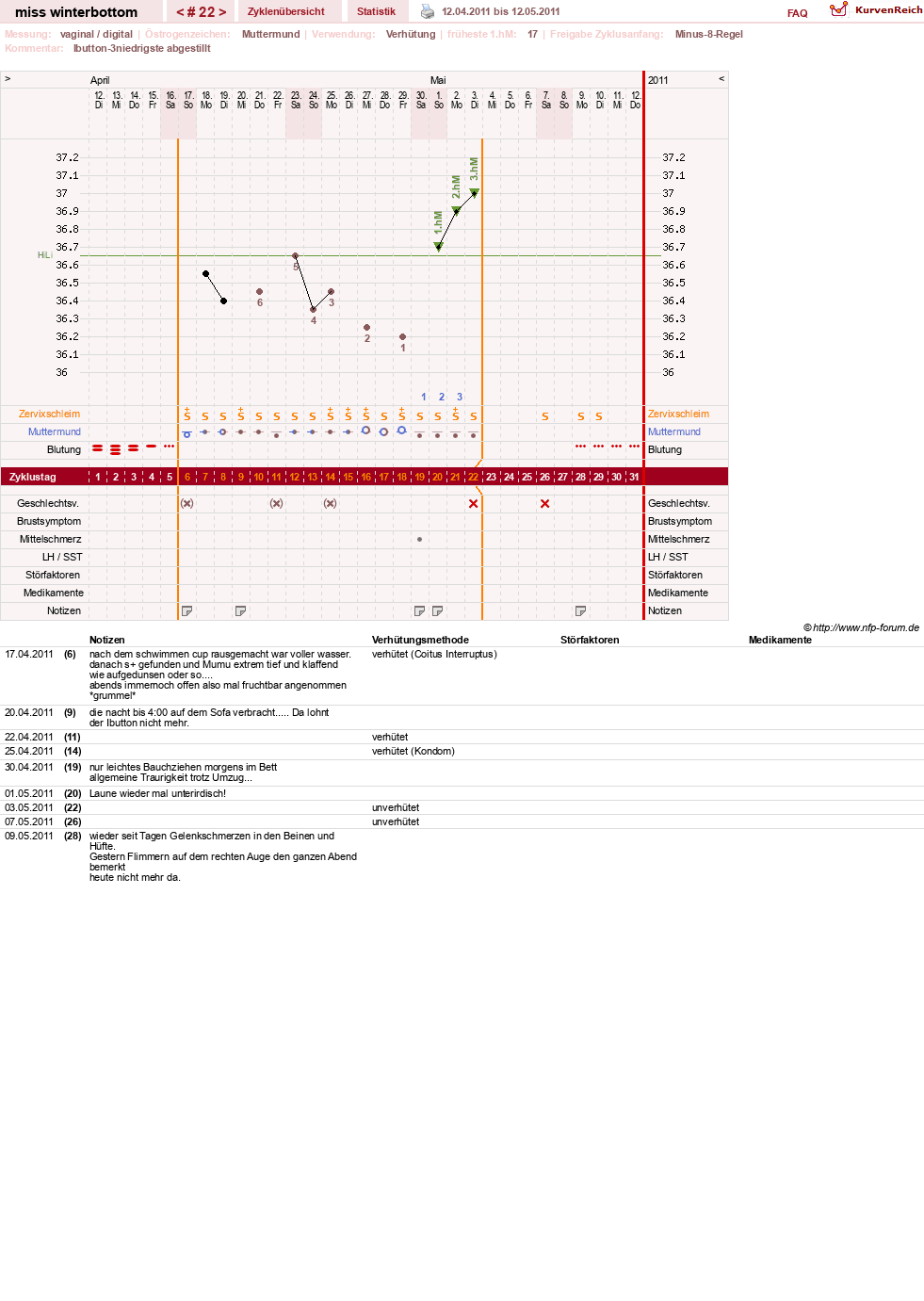 NFP-Kurve User #8134