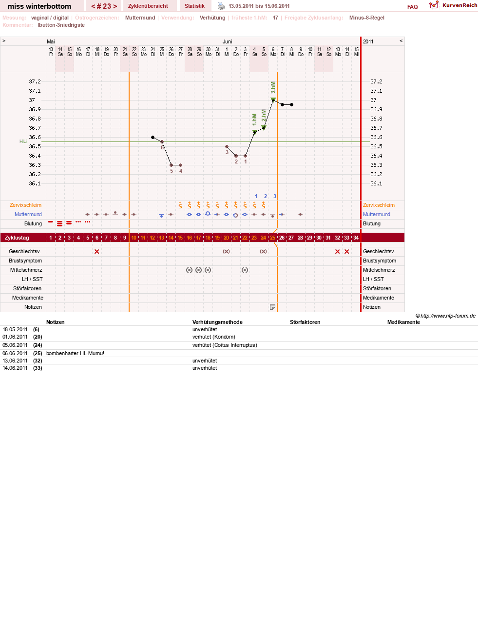 NFP-Kurve User #8134