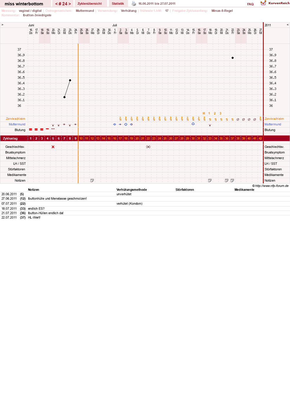 NFP-Kurve User #8134