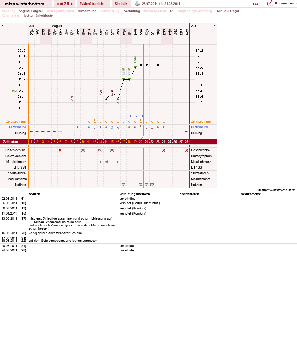 NFP-Kurve User #8134