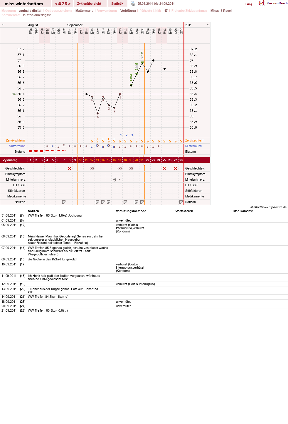NFP-Kurve User #8134