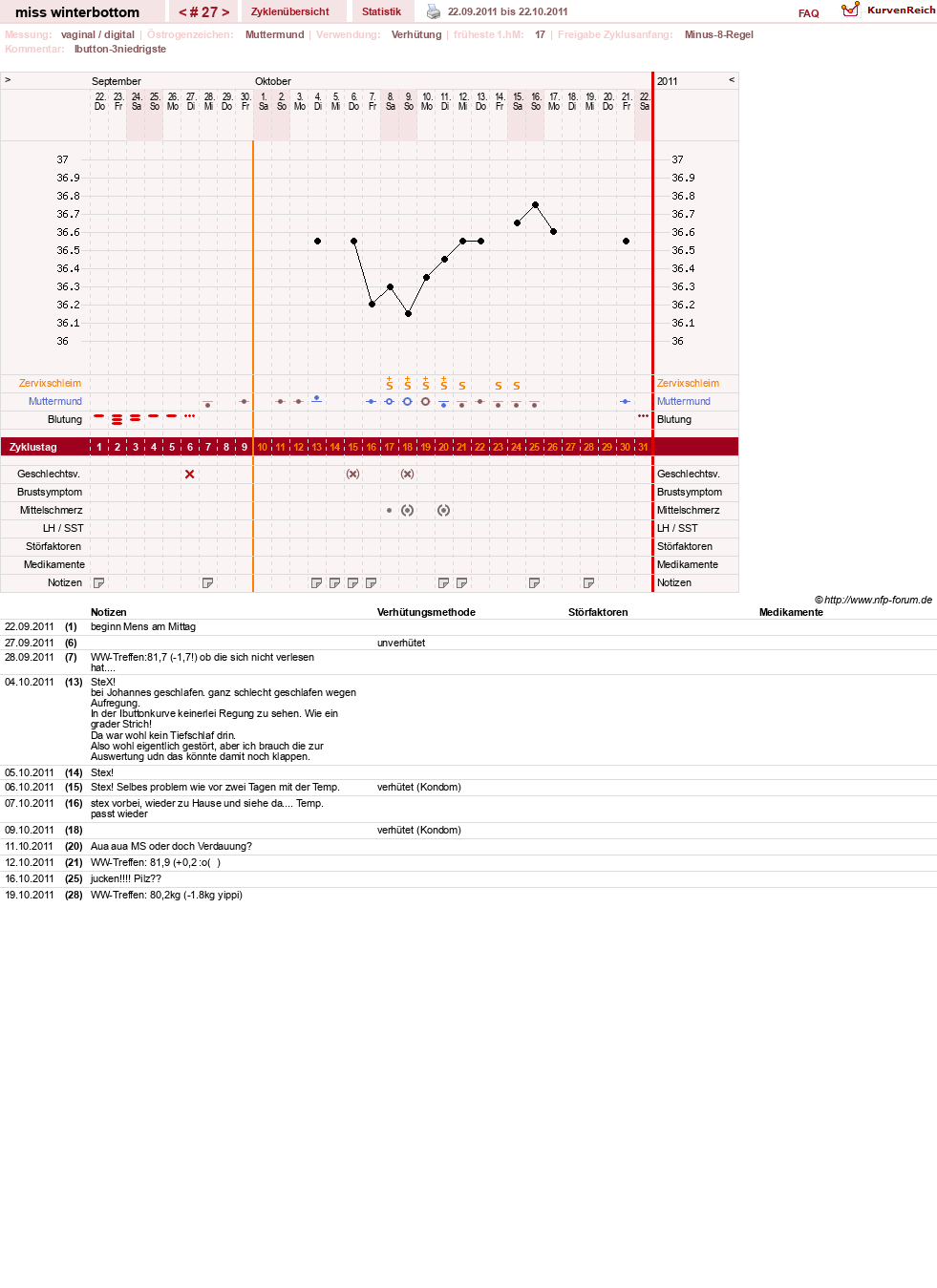 NFP-Kurve User #8134