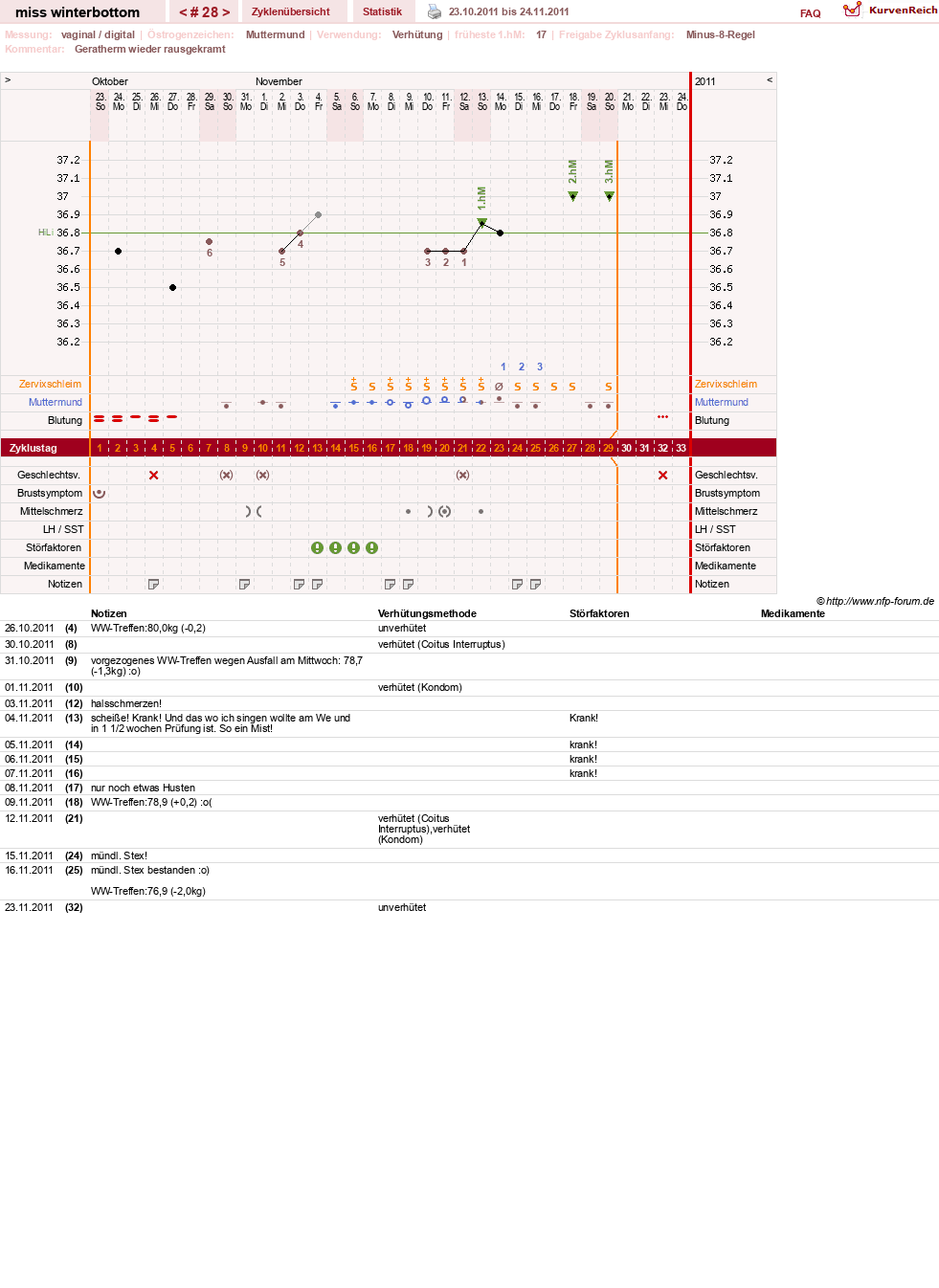 NFP-Kurve User #8134