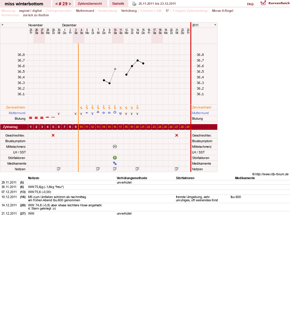NFP-Kurve User #8134