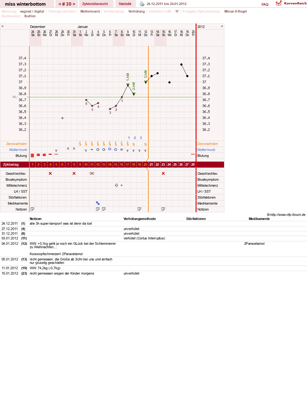 NFP-Kurve User #8134