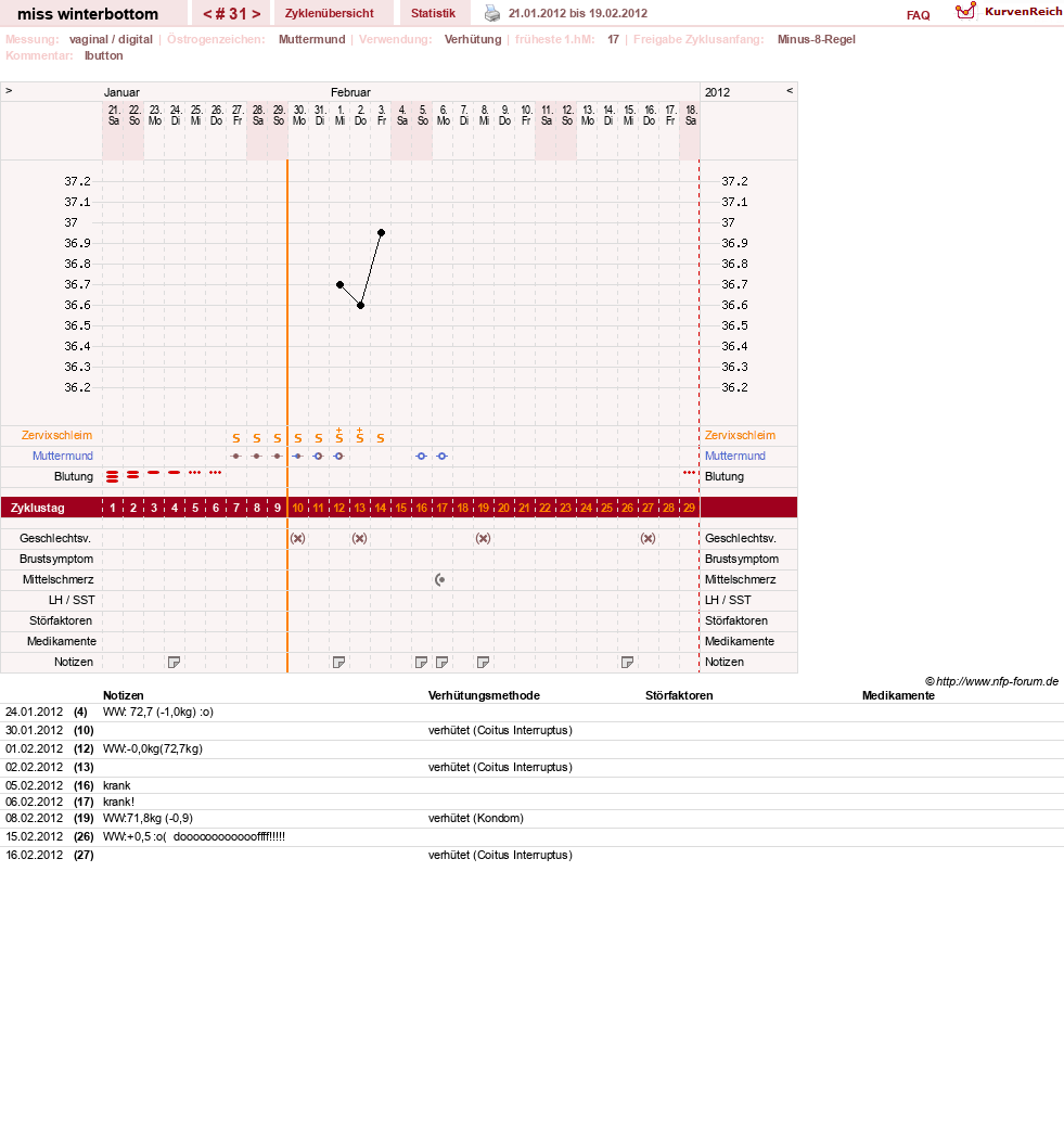NFP-Kurve User #8134