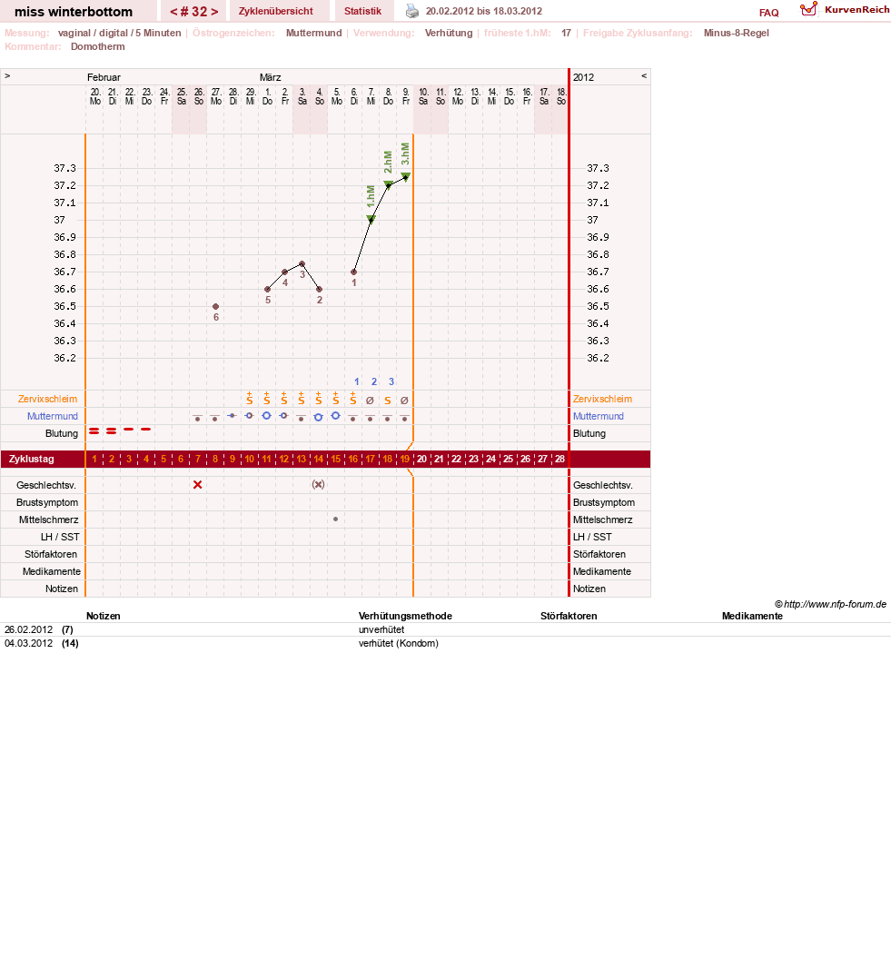 NFP-Kurve User #8134