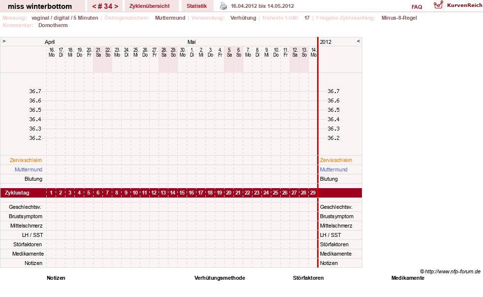 NFP-Kurve User #8134