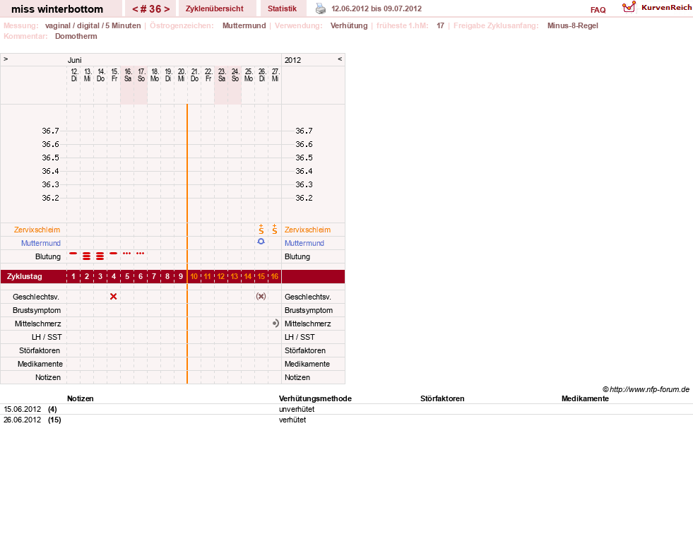 NFP-Kurve User #8134