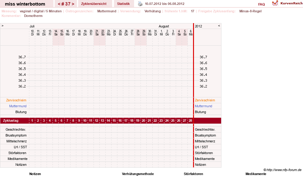 NFP-Kurve User #8134