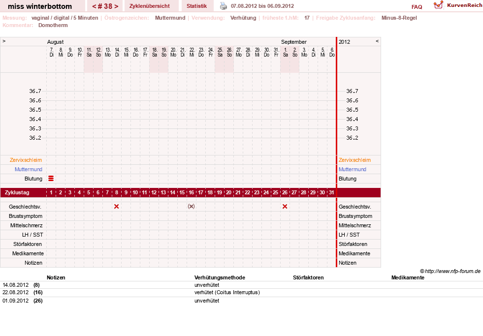 NFP-Kurve User #8134
