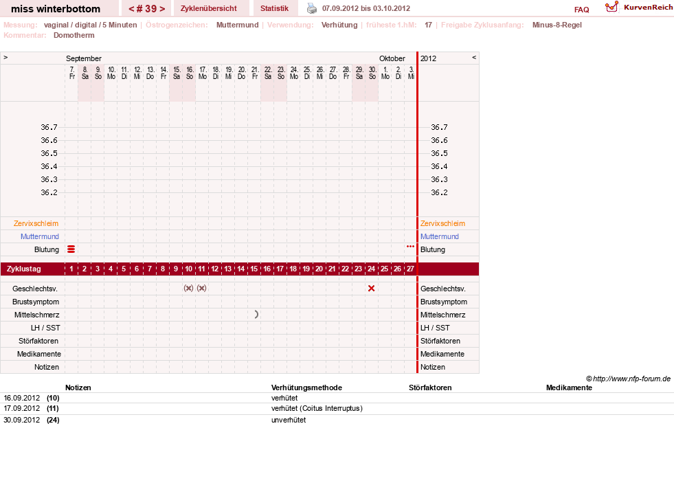 NFP-Kurve User #8134