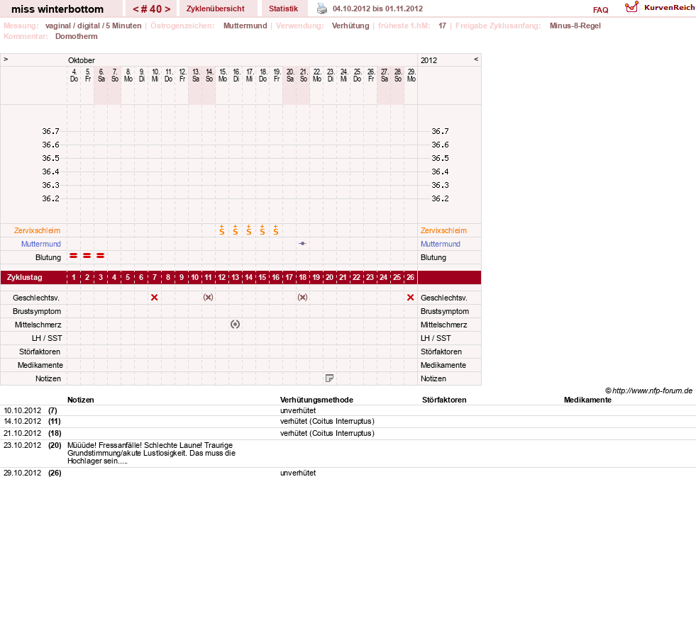 NFP-Kurve User #8134