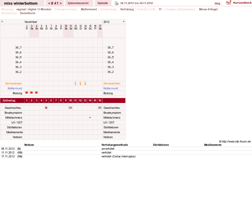 NFP-Kurve User #8134