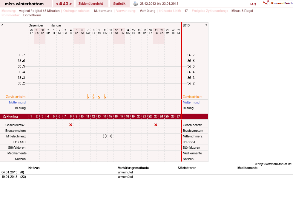 NFP-Kurve User #8134