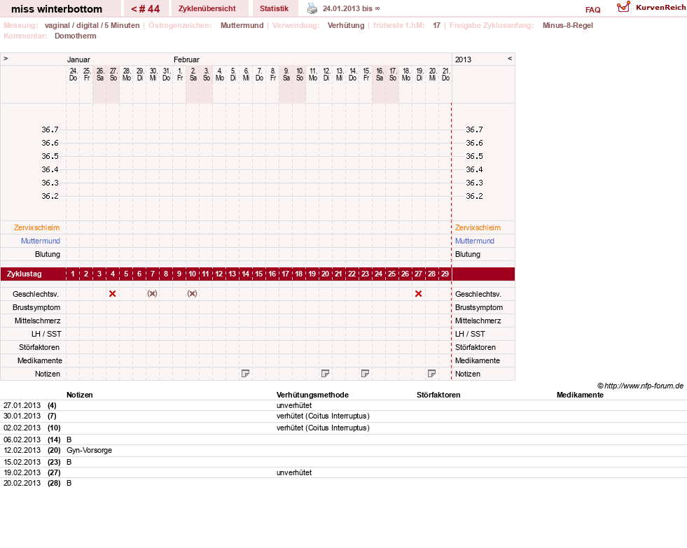 NFP-Kurve User #8134