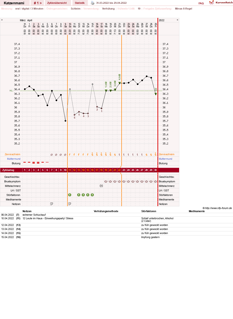 NFP-Kurve User #81993