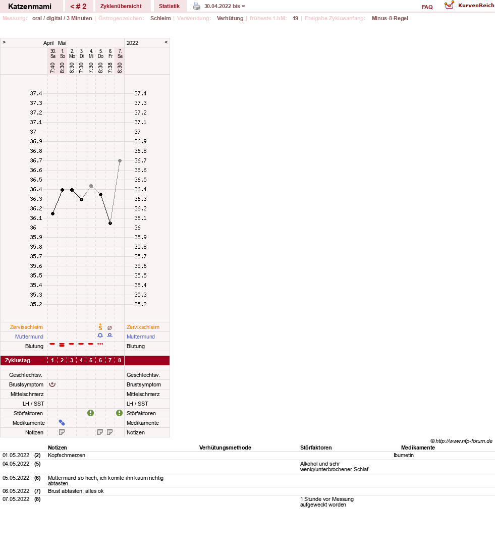NFP-Kurve User #81993