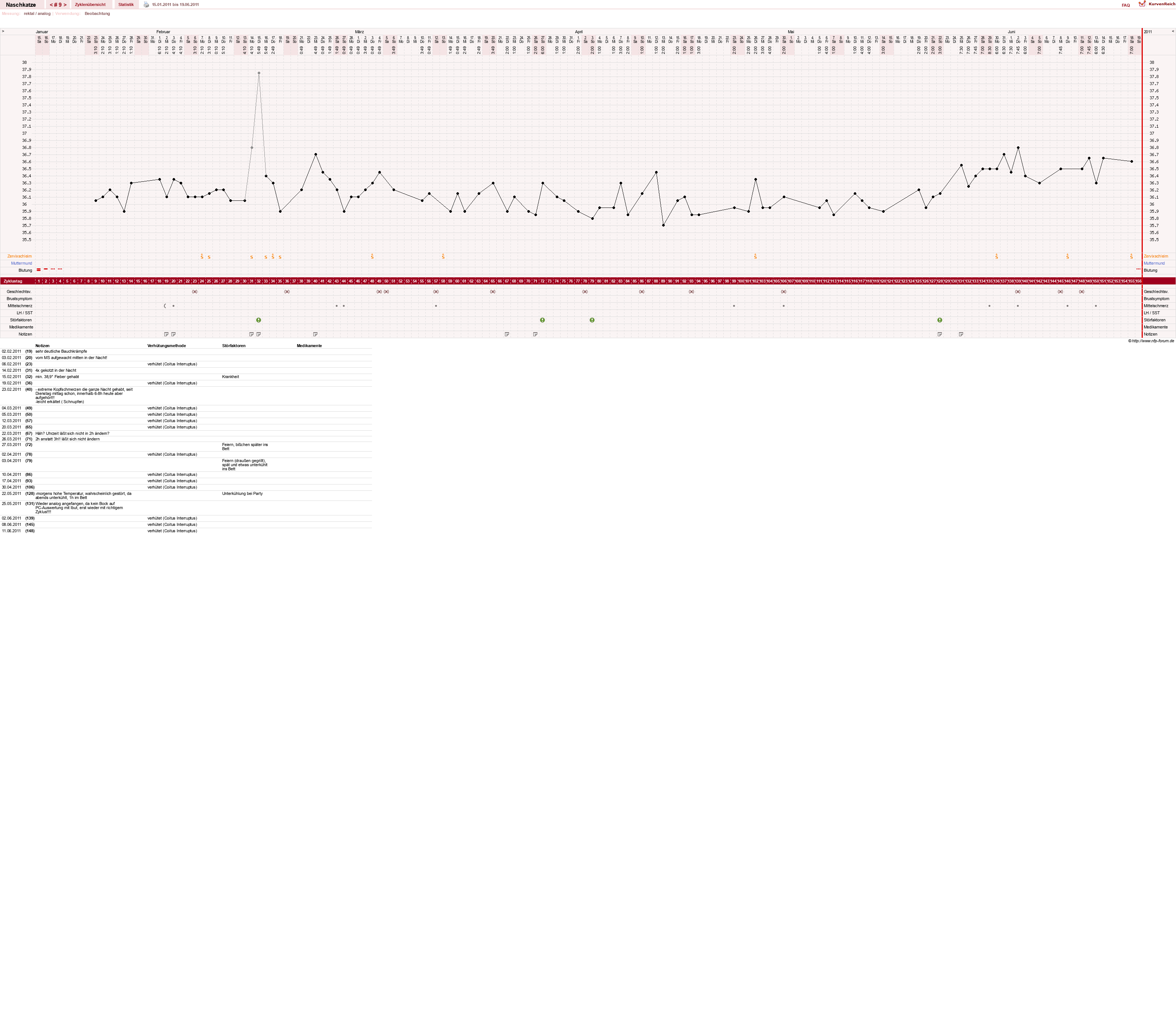 NFP-Kurve User #8202