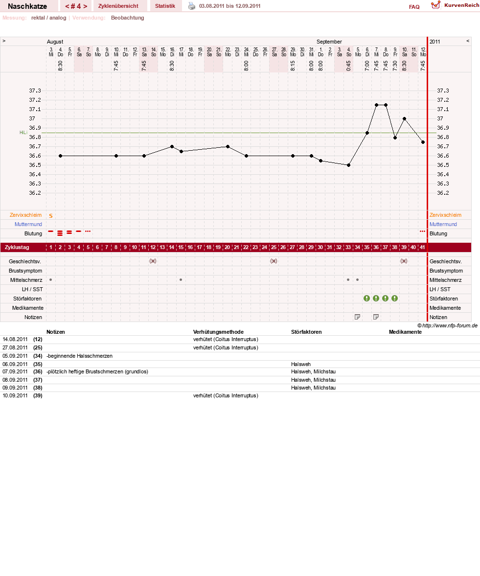 NFP-Kurve User #8202