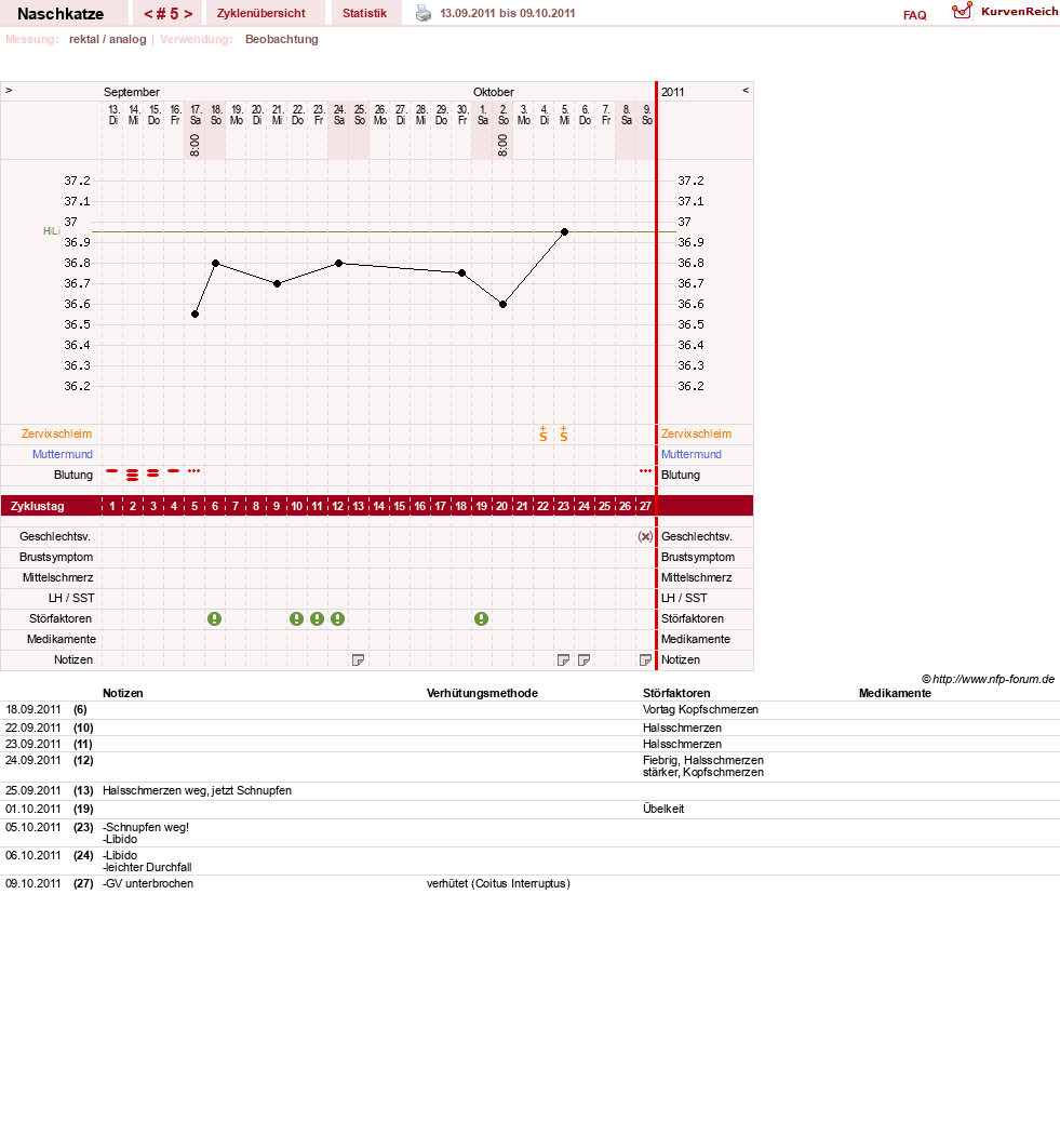 NFP-Kurve User #8202