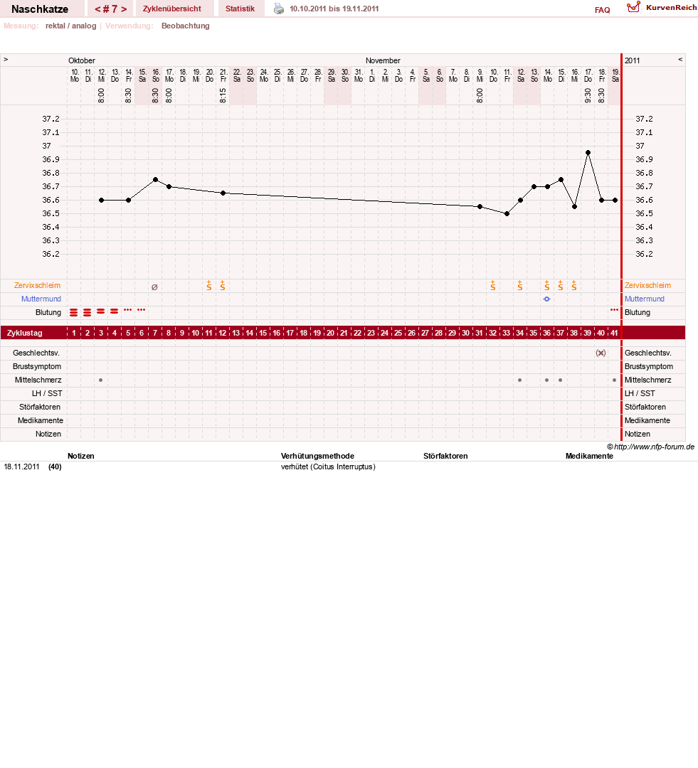 NFP-Kurve User #8202