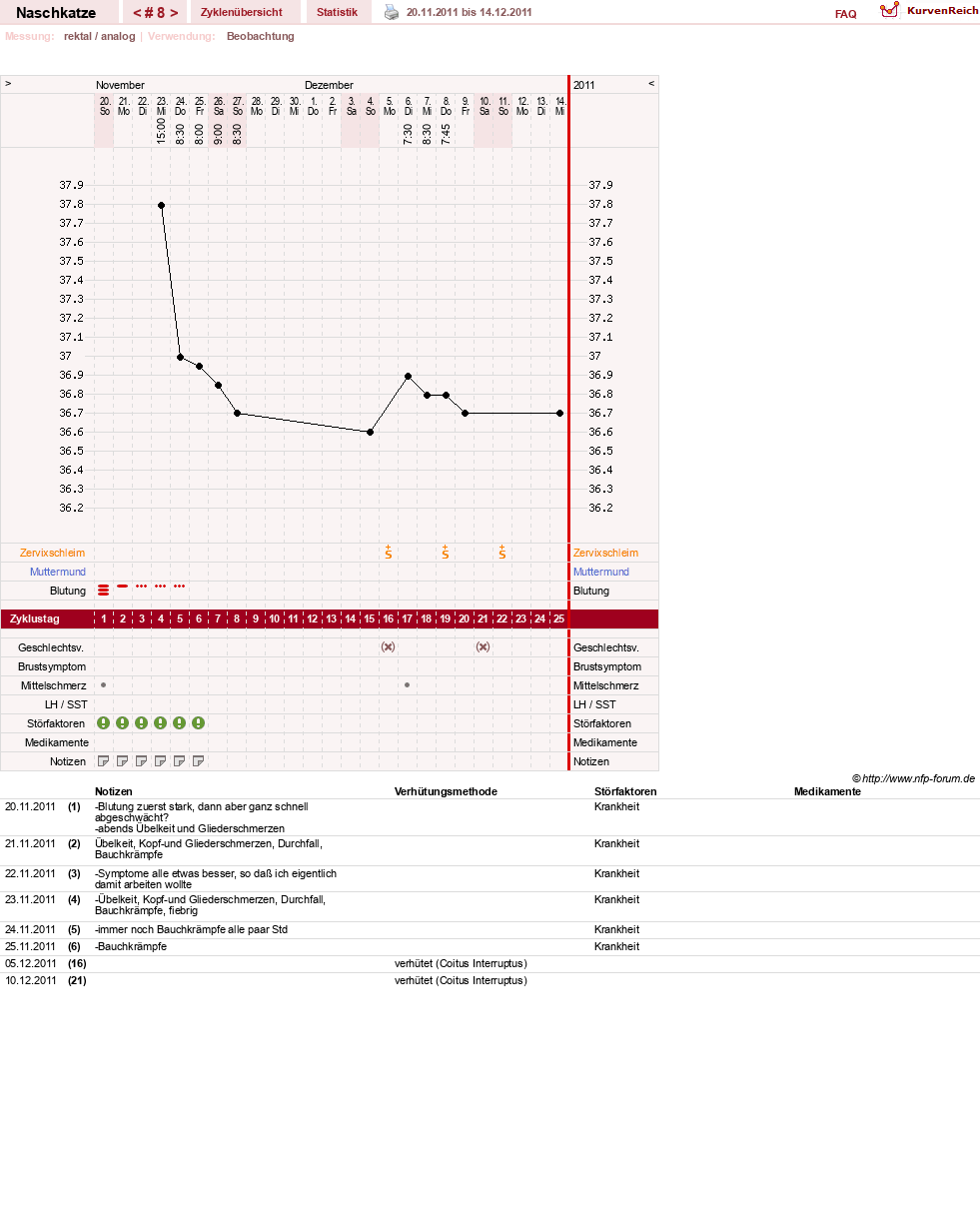 NFP-Kurve User #8202