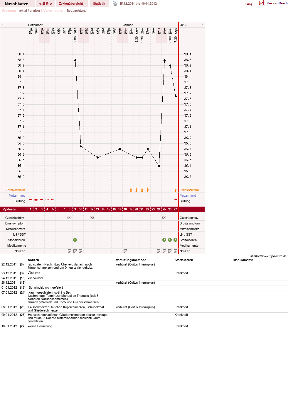 NFP-Kurve User #8202