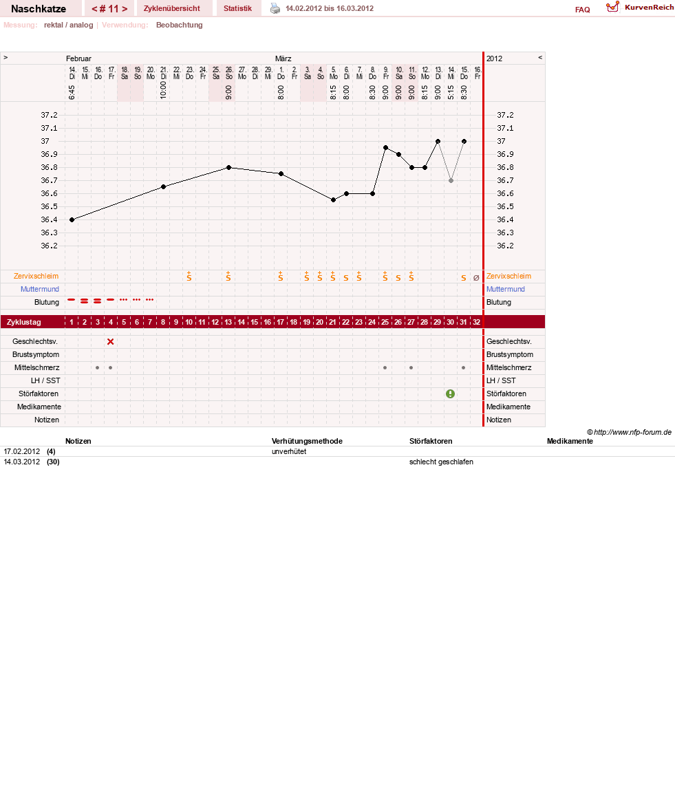 NFP-Kurve User #8202