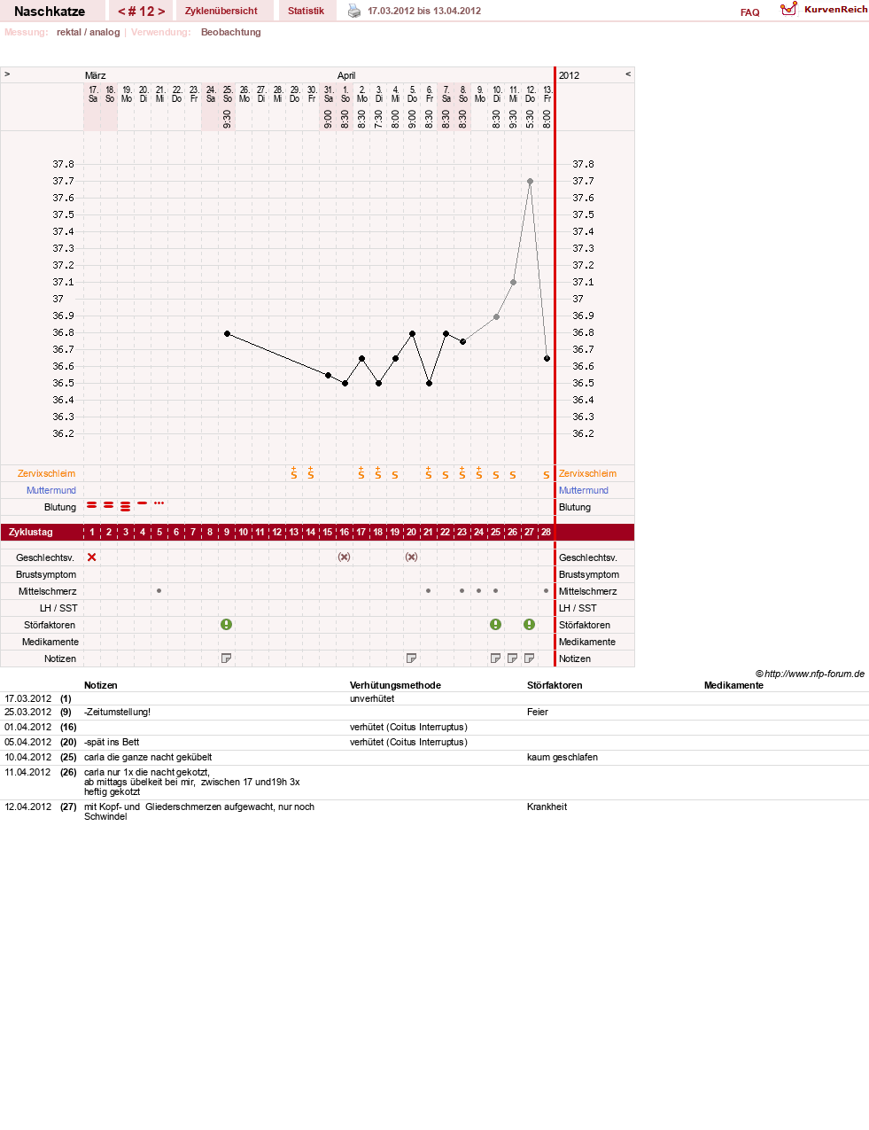 NFP-Kurve User #8202