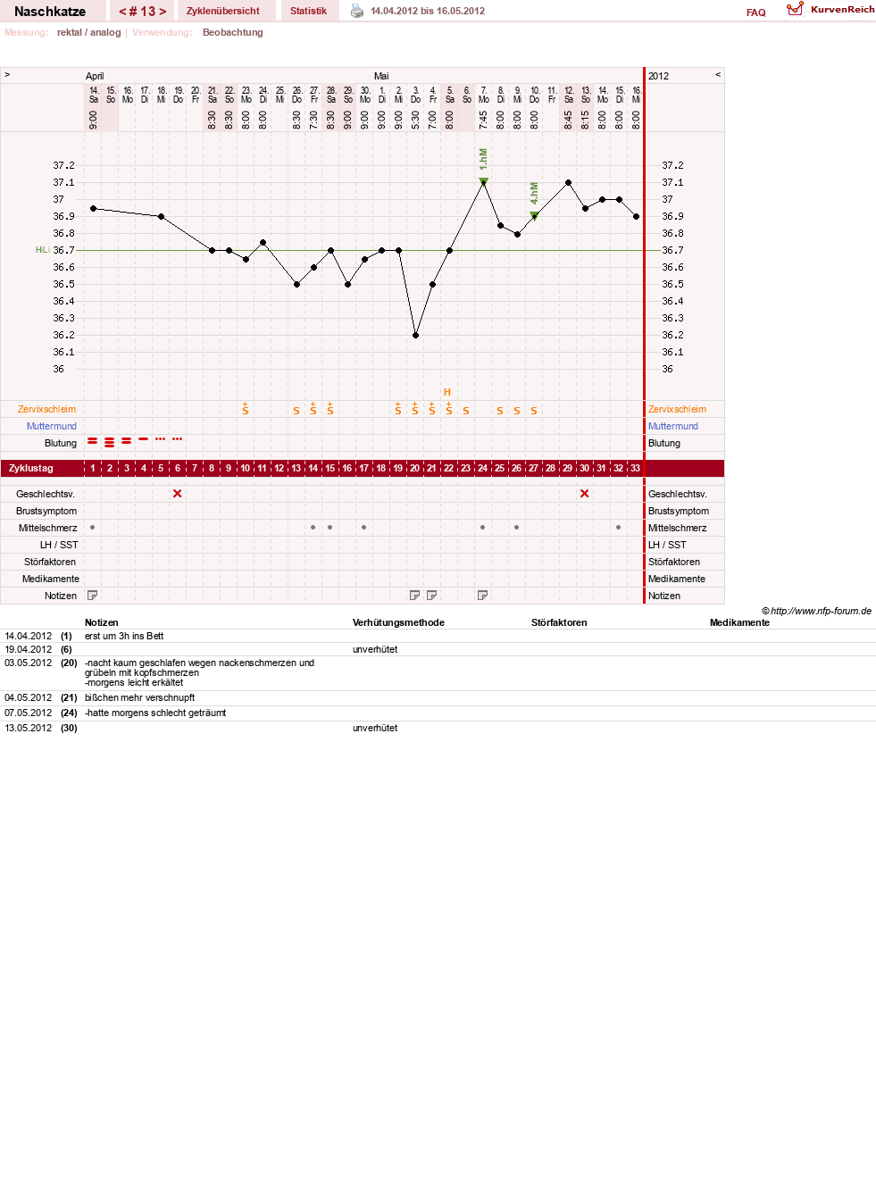 NFP-Kurve User #8202