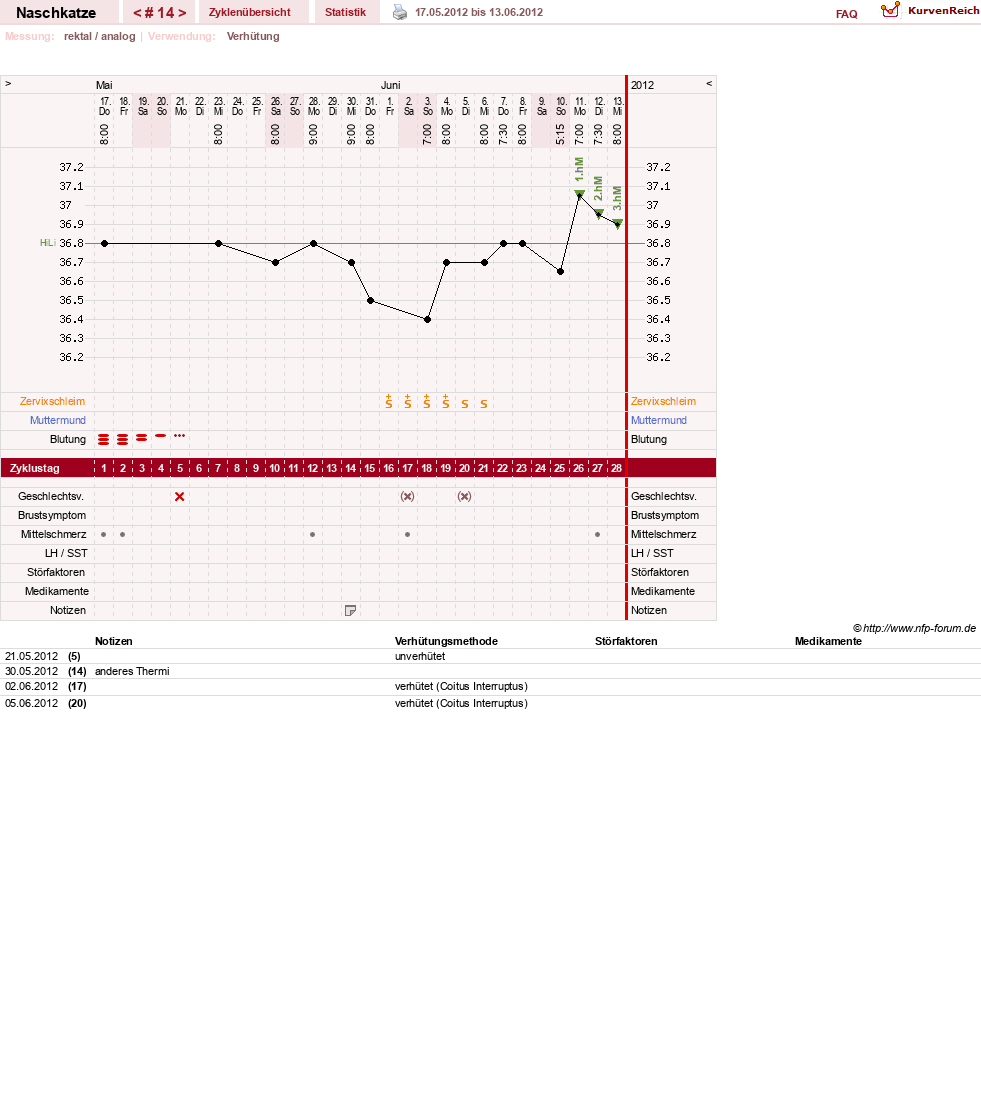 NFP-Kurve User #8202