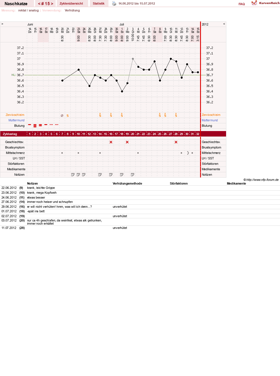 NFP-Kurve User #8202