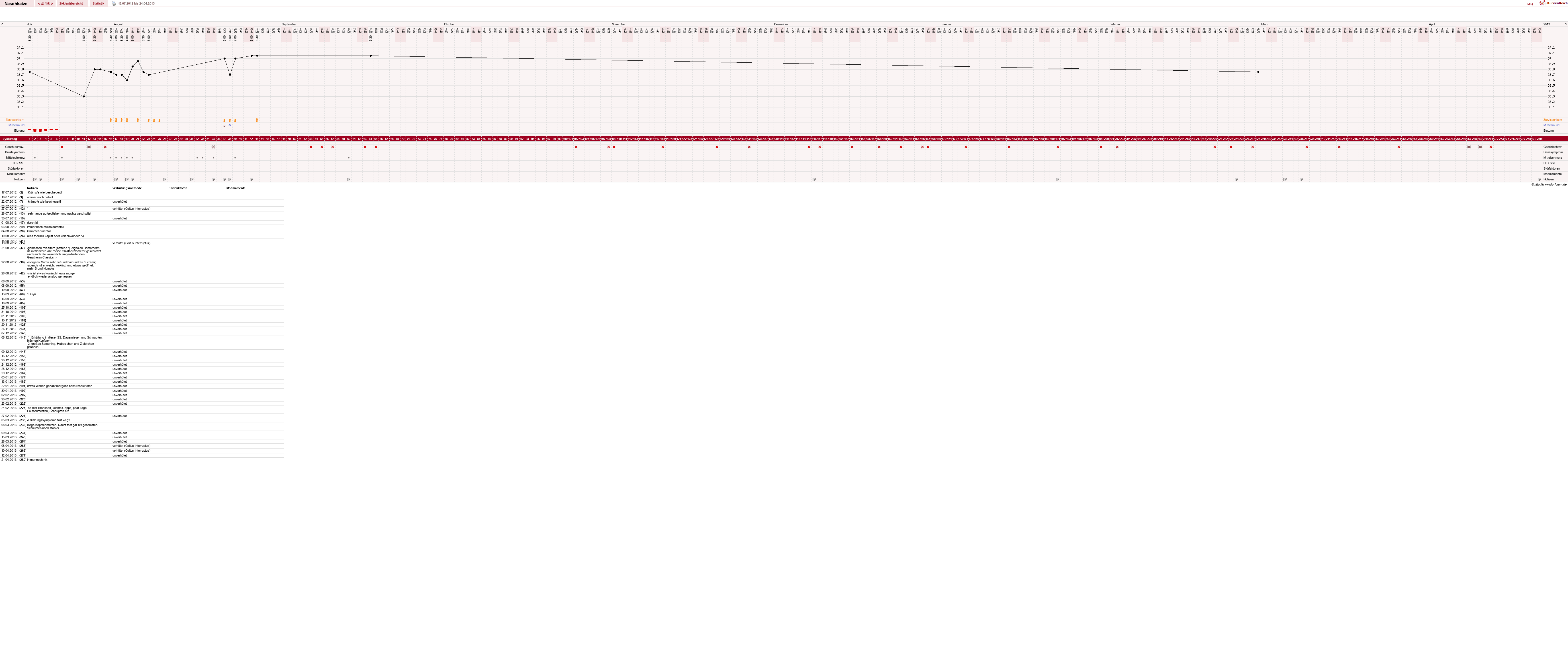 NFP-Kurve User #8202
