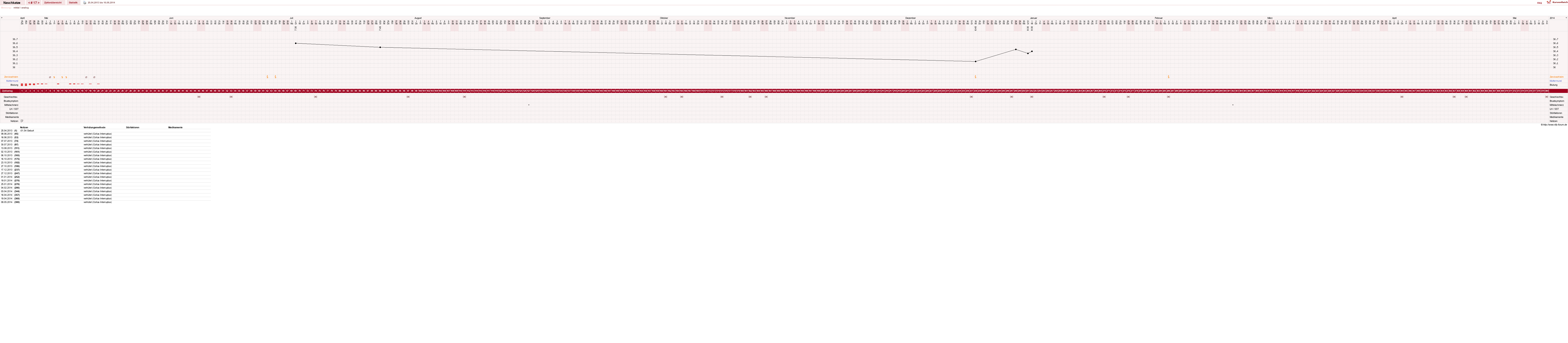 NFP-Kurve User #8202