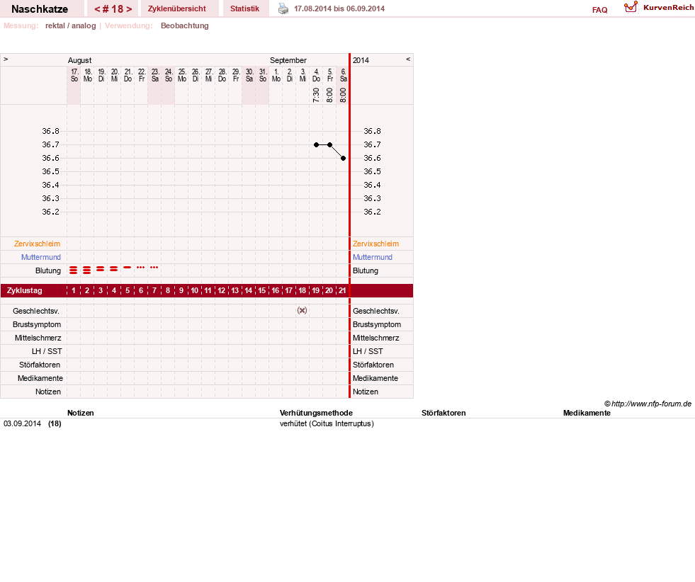 NFP-Kurve User #8202