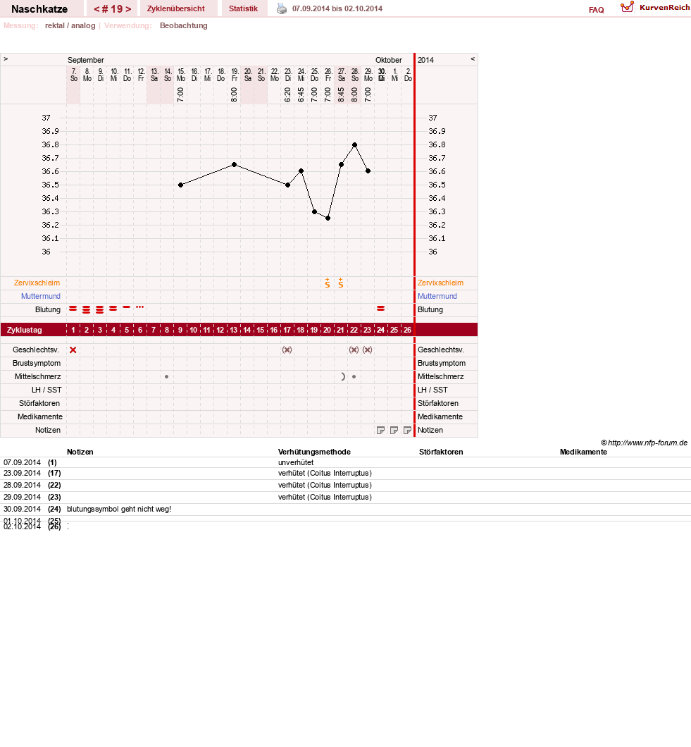 NFP-Kurve User #8202
