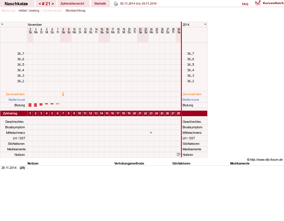 NFP-Kurve User #8202