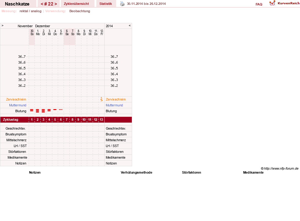 NFP-Kurve User #8202