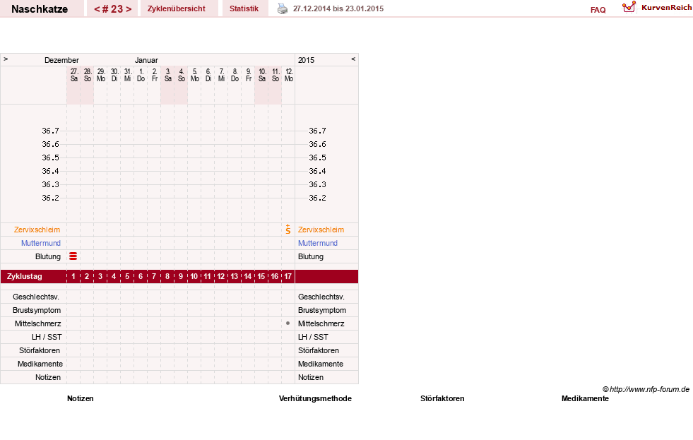 NFP-Kurve User #8202