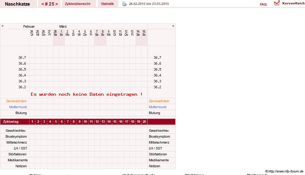 NFP-Kurve User #8202