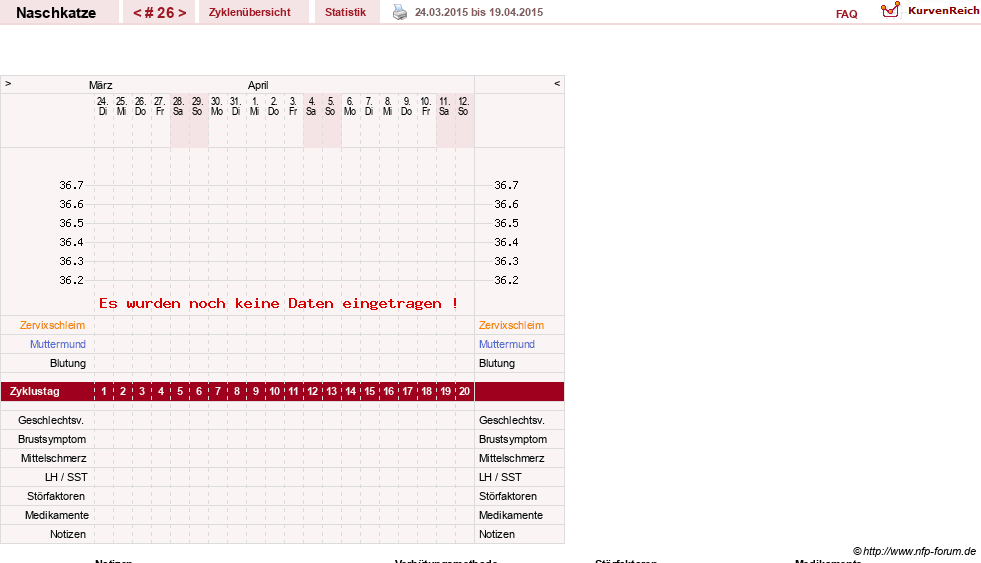 NFP-Kurve User #8202