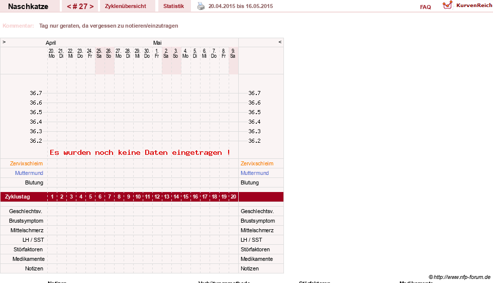 NFP-Kurve User #8202