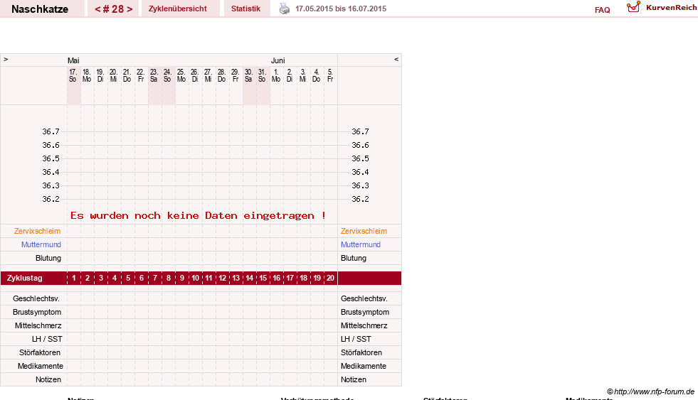 NFP-Kurve User #8202