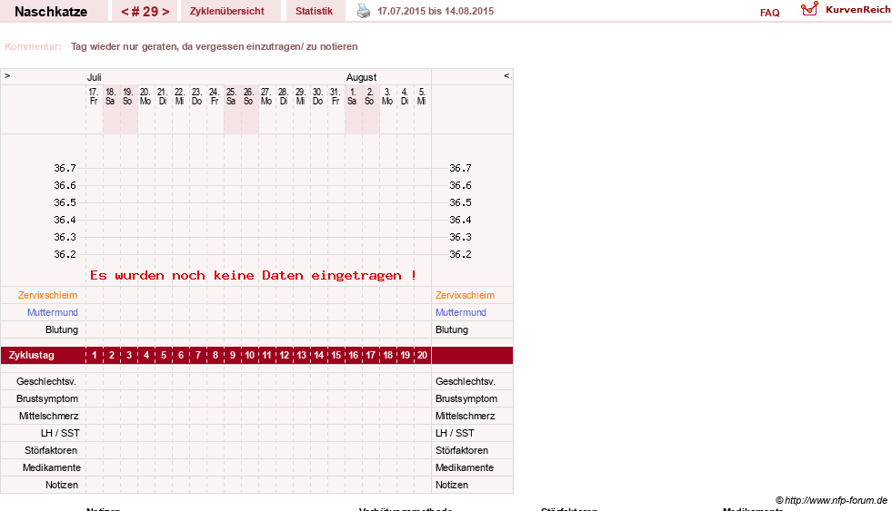 NFP-Kurve User #8202
