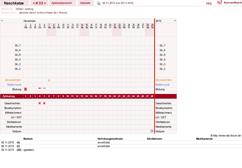 NFP-Kurve User #8202
