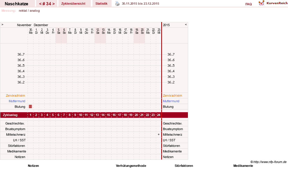 NFP-Kurve User #8202