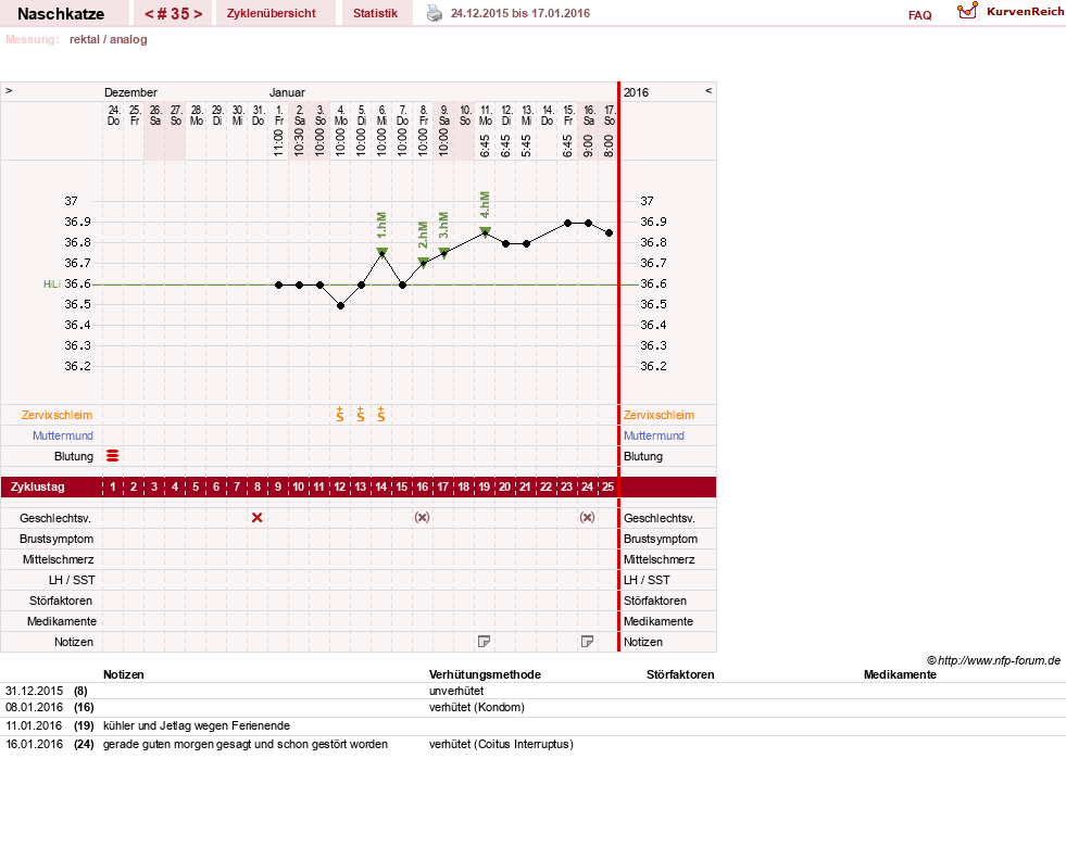 NFP-Kurve User #8202