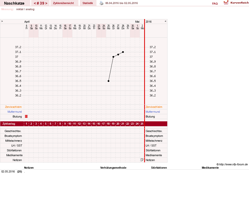 NFP-Kurve User #8202