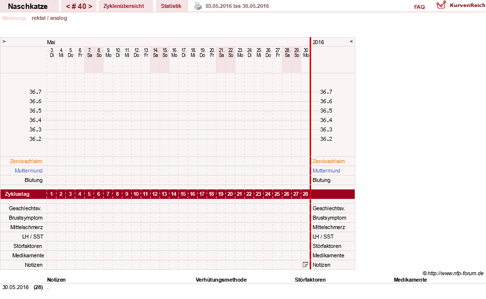 NFP-Kurve User #8202